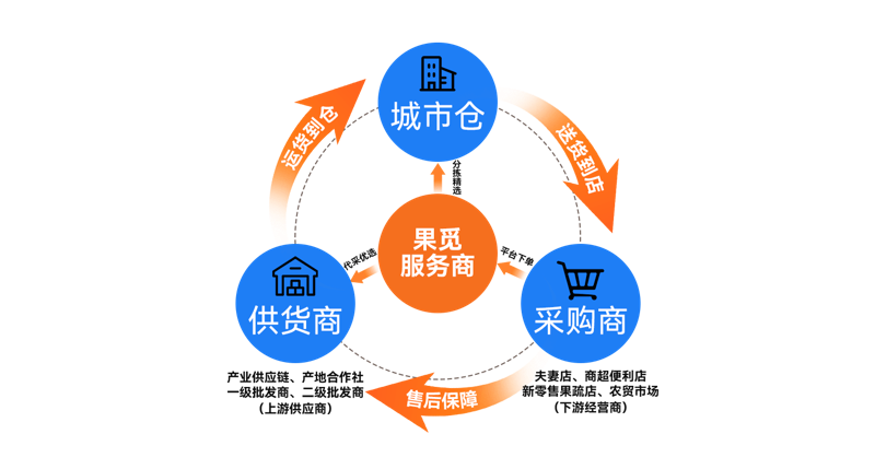 日用百货批发：把握市场脉搏，共筑商贸繁荣之路