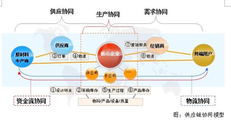 河南商贸行业的经济脉动