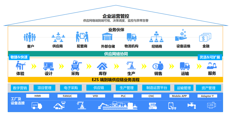 日用百货批发：洞察未来趋势