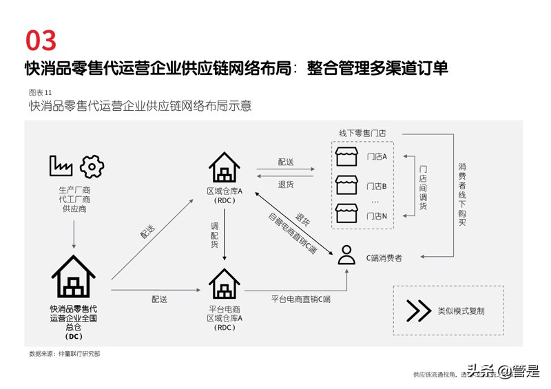 河南商贸公司的行业前景与发展趋势